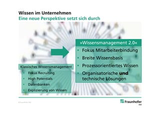 Wissen im Unternehmen
Eine neue Perspektive setzt sich durch




                                       »Wissensmanagement 2.0«
                                       Fokus Mitarbeiterbindung
                                       Breite Wissensbasis
  Klassisches Wissensmanagement        Prozessorientiertes Wissen
           Fokus Recruiting           Organisatorische und
           High Potentials             technische Lösungen
           Datenbanken
           Explizierung von Wissen


© Fraunhofer IAO
 