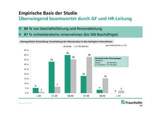 Empirische Basis der Studie
Überwiegend beantwortet durch GF und HR-Leitung

 84 % von Geschäftsführung und Personalleitung
 87 % mittelständische Unternehmen (bis 500 Beschäftigte)
  Demografische Entwicklung: Verschiebung der Altersstruktur in den befragten Unternehmen




© Fraunhofer IAO
 