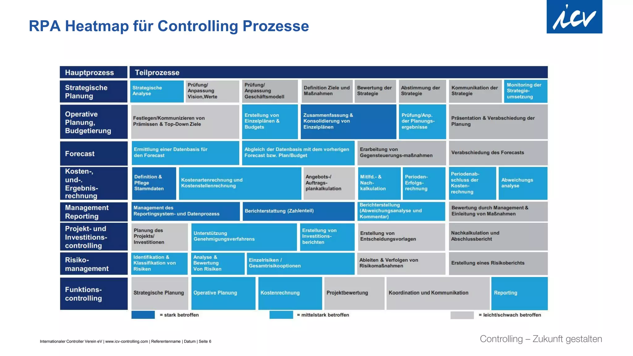 Internationaler Controller Verein eV | www.icv-controlling.com | Referentenname | Datum | Seite 6
RPA Heatmap für Controlling Prozesse
 
