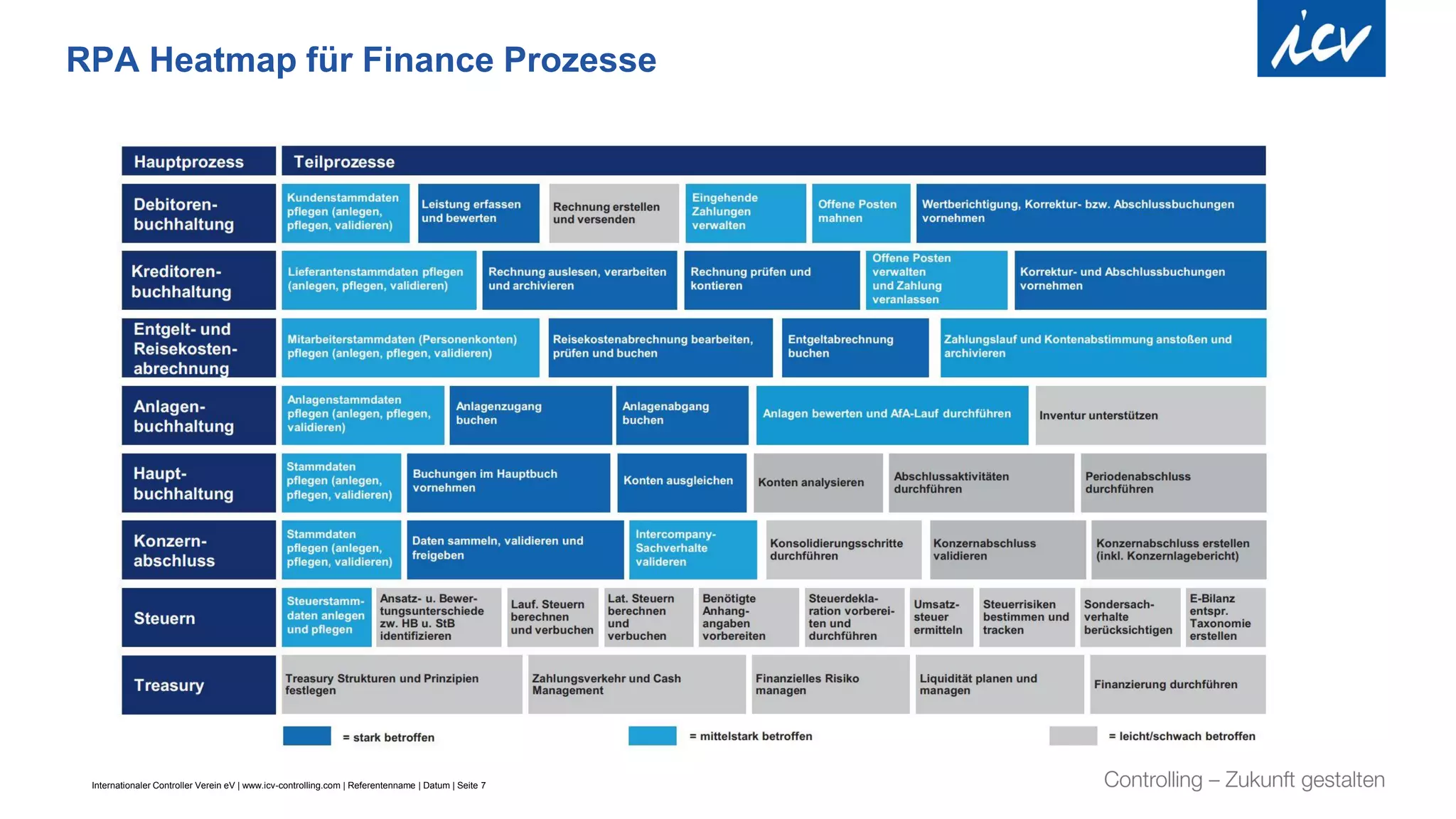 Internationaler Controller Verein eV | www.icv-controlling.com | Referentenname | Datum | Seite 7
RPA Heatmap für Finance Prozesse
 