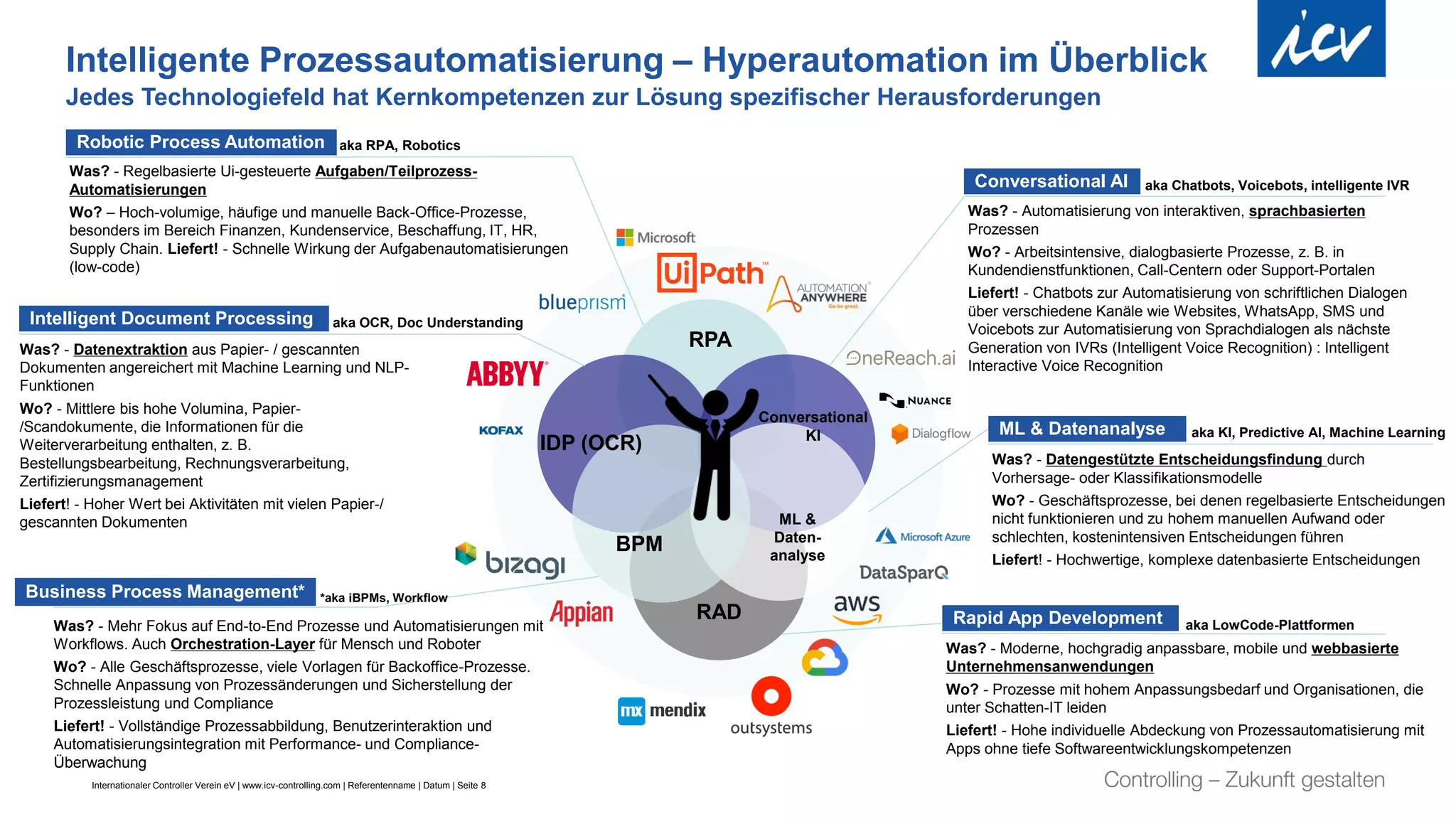 Internationaler Controller Verein eV | www.icv-controlling.com | Referentenname | Datum | Seite 8
aka OCR, Doc Understanding
Was? - Moderne, hochgradig anpassbare, mobile und webbasierte
Unternehmensanwendungen
Wo? - Prozesse mit hohem Anpassungsbedarf und Organisationen, die
unter Schatten-IT leiden
Liefert! - Hohe individuelle Abdeckung von Prozessautomatisierung mit
Apps ohne tiefe Softwareentwicklungskompetenzen
Intelligente Prozessautomatisierung – Hyperautomation im Überblick
RPA
Conversational
KI
IDP (OCR)
BPM
ML &
Daten-
analyse
RAD
Conversational AI
ML & Datenanalyse
Rapid App Development
Intelligent Document Processing
Business Process Management*
Robotic Process Automation
Was? - Regelbasierte Ui-gesteuerte Aufgaben/Teilprozess-
Automatisierungen
Wo? – Hoch-volumige, häufige und manuelle Back-Office-Prozesse,
besonders im Bereich Finanzen, Kundenservice, Beschaffung, IT, HR,
Supply Chain. Liefert! - Schnelle Wirkung der Aufgabenautomatisierungen
(low-code)
Was? - Datenextraktion aus Papier- / gescannten
Dokumenten angereichert mit Machine Learning und NLP-
Funktionen
Wo? - Mittlere bis hohe Volumina, Papier-
/Scandokumente, die Informationen für die
Weiterverarbeitung enthalten, z. B.
Bestellungsbearbeitung, Rechnungsverarbeitung,
Zertifizierungsmanagement
Liefert! - Hoher Wert bei Aktivitäten mit vielen Papier-/
gescannten Dokumenten
Was? - Mehr Fokus auf End-to-End Prozesse und Automatisierungen mit
Workflows. Auch Orchestration-Layer für Mensch und Roboter
Wo? - Alle Geschäftsprozesse, viele Vorlagen für Backoffice-Prozesse.
Schnelle Anpassung von Prozessänderungen und Sicherstellung der
Prozessleistung und Compliance
Liefert! - Vollständige Prozessabbildung, Benutzerinteraktion und
Automatisierungsintegration mit Performance- und Compliance-
Überwachung
Was? - Datengestützte Entscheidungsfindung durch
Vorhersage- oder Klassifikationsmodelle
Wo? - Geschäftsprozesse, bei denen regelbasierte Entscheidungen
nicht funktionieren und zu hohem manuellen Aufwand oder
schlechten, kostenintensiven Entscheidungen führen
Liefert! - Hochwertige, komplexe datenbasierte Entscheidungen
Was? - Automatisierung von interaktiven, sprachbasierten
Prozessen
Wo? - Arbeitsintensive, dialogbasierte Prozesse, z. B. in
Kundendienstfunktionen, Call-Centern oder Support-Portalen
Liefert! - Chatbots zur Automatisierung von schriftlichen Dialogen
über verschiedene Kanäle wie Websites, WhatsApp, SMS und
Voicebots zur Automatisierung von Sprachdialogen als nächste
Generation von IVRs (Intelligent Voice Recognition) : Intelligent
Interactive Voice Recognition
Jedes Technologiefeld hat Kernkompetenzen zur Lösung spezifischer Herausforderungen
aka Chatbots, Voicebots, intelligente IVR
aka KI, Predictive AI, Machine Learning
aka LowCode-Plattformen
*aka iBPMs, Workflow
aka RPA, Robotics
 