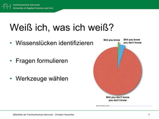 Weiß ich, was ich weiß?Wissenslücken identifizierenFragen formulierenWerkzeuge wählenSteve Schwartz (2010): http://jangosteve.com/post/380926251/no-one-knows-what-theyre-doing