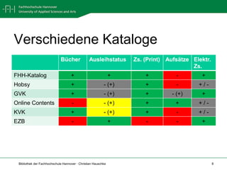 Verschiedene Kataloge