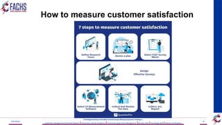 How to measure customer satisfaction
2023/06/03 55
A Strategic Business Unit (SBU) of Fachs Group offering Corporate Training in:
Leadership, Management & Personal Mastery I Governance, Risk & Compliance IFinancial & Supply Chain Management IBusiness Skills ITechnology Skills IIndustry Certifications
 