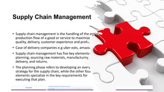 Supply Chain Management
• Supply chain management is the handling of the entire
production flow of a good or service to maximize
quality, delivery, customer experience and profitability.
• Case of delivery companies e.g uber eats, amazon etc
• Supply chain management has five key elements—
planning, sourcing raw materials, manufacturing,
delivery, and returns.
• The planning phase refers to developing an overall
strategy for the supply chain, while the other four
elements specialize in the key requirements for
executing that plan.
2023/06/03
A Strategic Business Unit (SBU) of Fachs Group offering Corporate Training in:
Leadership, Management & Personal Mastery I Governance, Risk & Compliance I Financial & Supply Chain Management I Business Skills I Technology Skills I
Industry Certifications
64
 