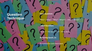Question
Technique
Open Questions
Who? – What? – Why? – Where? – How? – When?
Closed Questions
Do you? - Are you? - Is it? - Have you?
Reflecting Questions
To summarise and check back
 
