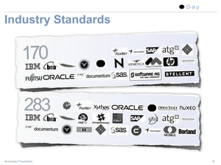 Industry Standards


              170

               283

Technology Presentation   15