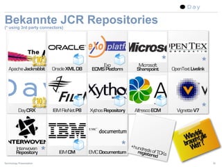 Bekannte JCR Repositories
(* using 3rd party connectors)




                                                    Exo      ...