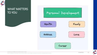 WHAT MATTERS
TO YOU
A Strategic Business Unit (SBU) of Fachs Group offering Corporate Training in:
Leadership, Management & Personal Mastery I Governance, Risk & Compliance I Financial & Supply Chain Management I Business Skills I Technology Skills I Industry Certifications
5/18/2023 13
 
