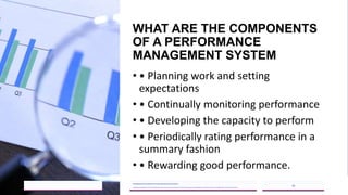 WHAT ARE THE COMPONENTS
OF A PERFORMANCE
MANAGEMENT SYSTEM
• • Planning work and setting
expectations
• • Continually monitoring performance
• • Developing the capacity to perform
• • Periodically rating performance in a
summary fashion
• • Rewarding good performance.
2023/05/18
A Strategic Business Unit (SBU) of Fachs Group offering Corporate Training in:
Leadership, Management & Personal Mastery I Governance, Risk & Compliance I Financial & Supply Chain Management I Business Skills I Technology Skills I Industry Certifications
19
 
