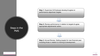 Steps in the
PMS
Step 2: Review performance in relation to targets & agree
appropriate adjustments/ action.
Step 1: Supervisor & Employee develop & agree on
performance objectives/ targets.
Step 3: Annual Review, Setting targets for new financial year,
including those in relation to training & development.
5/18/2023 21
 