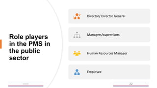 Role players
in the PMS in
the public
sector
5/18/2023 22
Director/ Director General
Managers/supervisors
Human Resources Manager
Employee
 