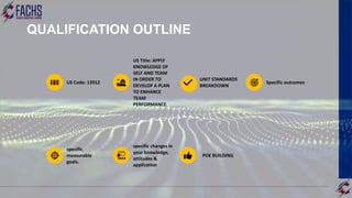 QUALIFICATION OUTLINE
US Code: 13912
US Title: APPLY
KNOWLEDGE OF
SELF AND TEAM
IN ORDER TO
DEVELOP A PLAN
TO ENHANCE
TEAM
PERFORMANCE
UNIT STANDARDS
BREAKDOWN
Specific outcomes
specific,
measurable
goals.
specific changes in
your knowledge,
attitudes &
application
POE BUILDING
 