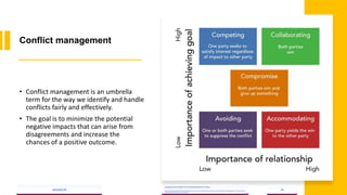 Conflict management
• Conflict management is an umbrella
term for the way we identify and handle
conflicts fairly and effectively.
• The goal is to minimize the potential
negative impacts that can arise from
disagreements and increase the
chances of a positive outcome.
2023/05/18
A Strategic Business Unit (SBU) of Fachs Group offering Corporate Training in:
Leadership, Management & Personal Mastery I Governance, Risk & Compliance I Financial & Supply Chain Management I Business Skills I
Technology Skills I Industry Certifications
33
 