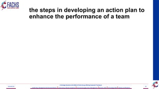 the steps in developing an action plan to
enhance the performance of a team
2023/05/18 40
A Strategic Business Unit (SBU) of Fachs Group offering Corporate Training in:
Leadership, Management & Personal Mastery I Governance, Risk & Compliance IFinancial & Supply Chain Management IBusiness Skills ITechnology Skills IIndustry Certifications
 