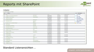 Reports mit SharePoint




Standard Listenansichten …
 