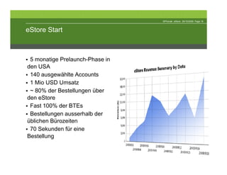 ©Phonak eStore 29/10/2009 Page 18



eStore Start



 5 monatige Prelaunch-Phase in
den USA
 140 ausgewählte Accounts
 1 Mio USD Umsatz
 ~ 80% der Bestellungen über
den eStore
 Fast 100% der BTEs
 Bestellungen ausserhalb der
üblichen Bürozeiten
 70 Sekunden für eine
Bestellung
 