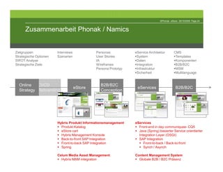 ©Phonak eStore 29/10/2009 Page 24



      Zusammenarbeit Phonak / Namics


Zielgruppen             Interviews            Personas           eService Architektur       CMS
Strategische Optionen   Szenarien             User Stories        System                     Templates
SWOT Analyse                                  IA                  Daten                      Komponenten
Strategische Ziele                            Wireframes          Integration                B2B/B2C
                                              Persona Prototyp    Infrastruktur              MSM
                                                                  Sicherheit                 Multilanguage


  Online                                        B2B/B2C
                                     eStore                       eServices                  B2B/B2C
  Strategy                                      Conception




                        Hybris Produkt Informationsmanagement    eServices
                          Produkt Katalog                          Front-end in day communiquee- CQ5
                          eStore cart                              Java (Spring) basierter Service orientierter
                          Hybris Management Konsole                Integration Layer (OSGI)
                          Back-to-front SAP Integration            SAP Integration
                          Front-to-back SAP Integration               Front-to-back / Back-to-front
                          Spring                                      Synch / Asynch

                        Celum Media Asset Management             Content Management System
                          Hybris MAM integration                   Globale B2B / B2C Präsenz
 