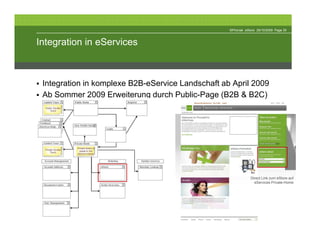 ©Phonak eStore 29/10/2009 Page 35



Integration in eServices



 Integration in komplexe B2B-eService Landschaft ab April 2009
 Ab Sommer 2009 Erweiterung durch Public-Page (B2B & B2C)




                                                               Direct Link zum eStore auf
                                                                 eServices Private-Home
 