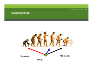 ©Phonak eStore 29/10/2009   Page 8



Ausgangslage




     Yesterday           +12 month
                 Today
 