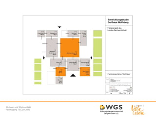 Wohnen und Wohnumfeld
Fachtagung TECLA 2013

 