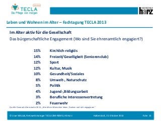 Leben und Wohnen im Alter – Fachtagung TECLA 2013
Im Alter aktiv für die Gesellschaft
Das bürgerschaftliche Engagement (Wo sind Sie ehrenamtlich engagiert?)
15%
14%
12%
12%
10%
8%
5%
4%
3%
2%

Kirchlich-religiös
Freizeit/Geselligkeit (Seniorenclub)
Sport
Kultur, Musik
Gesundheit/Soziales
Umwelt-, Naturschutz
Politik
Jugend-,Bildungsarbeit
Berufliche Interessenvertretung
Feuerwehr

Quelle: Generali Altersstudie 2013, „Wie ältere Menschen leben, Denken und sich engagieren“

© Uwe Witczak, Netzwerkmanager TECLA ZIM-NEMO, HS Harz

Halberstadt, 15. Oktober 2013

Folie 13

 