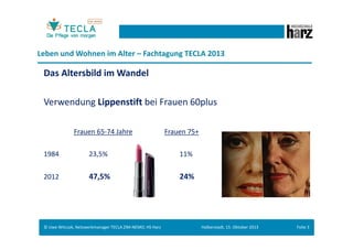 Leben und Wohnen im Alter – Fachtagung TECLA 2013

Das Altersbild im Wandel
am Beispiel: Verwendung Lippenstift bei Frauen 60plus
Frauen 65-74 Jahre

Frauen 75plus

1984

23,5%

11%

2012

47,5%

24%

© Uwe Witczak, Netzwerkmanager TECLA ZIM-NEMO, HS Harz

Halberstadt, 15. Oktober 2013

Folie 3

 