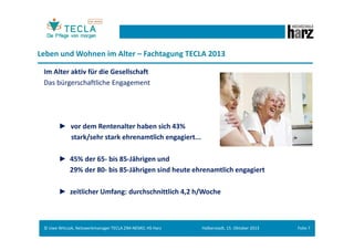 Leben und Wohnen im Alter – Fachtagung TECLA 2013
Tatsächlich

erfolgt ein Bedürfniswandel ab dem 60. Lebensjahr
Arbeit wird durch Freizeit ersetzt, Ehrenamt
Verwandte und Freunde rücken anstelle von Arbeitskollegen
in den Vordergrund
materiellen Werte
Konsum, Reisen
ideelle Werte
Maslowsche
Bedürfnishierarchie
(Pawelek 2003)

Familie, Freunde, Entspannung, Genuss
Grundwerte
Gesundheit, Sicherheit, selbst. Handeln

© Uwe Witczak, Netzwerkmanager TECLA ZIM-NEMO, HS Harz

Halberstadt, 15. Oktober 2013

Folie 6

 
