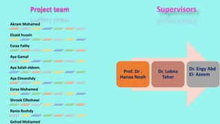 Akram Mohamed
Elsaid hussin
Esraa Fathy
Aya Gamal
Aya Salah eldeen.
Aya Elmorshdy
Esraa Mohamed
Shrook Elfeshawi
Rania Roshdy
Gehad Mohamed
Prof. Dr .
Hanaa Nooh
Dr. Lobna
Taher
Dr. Engy Abd
El- Azeem
Project team Supervisors
 