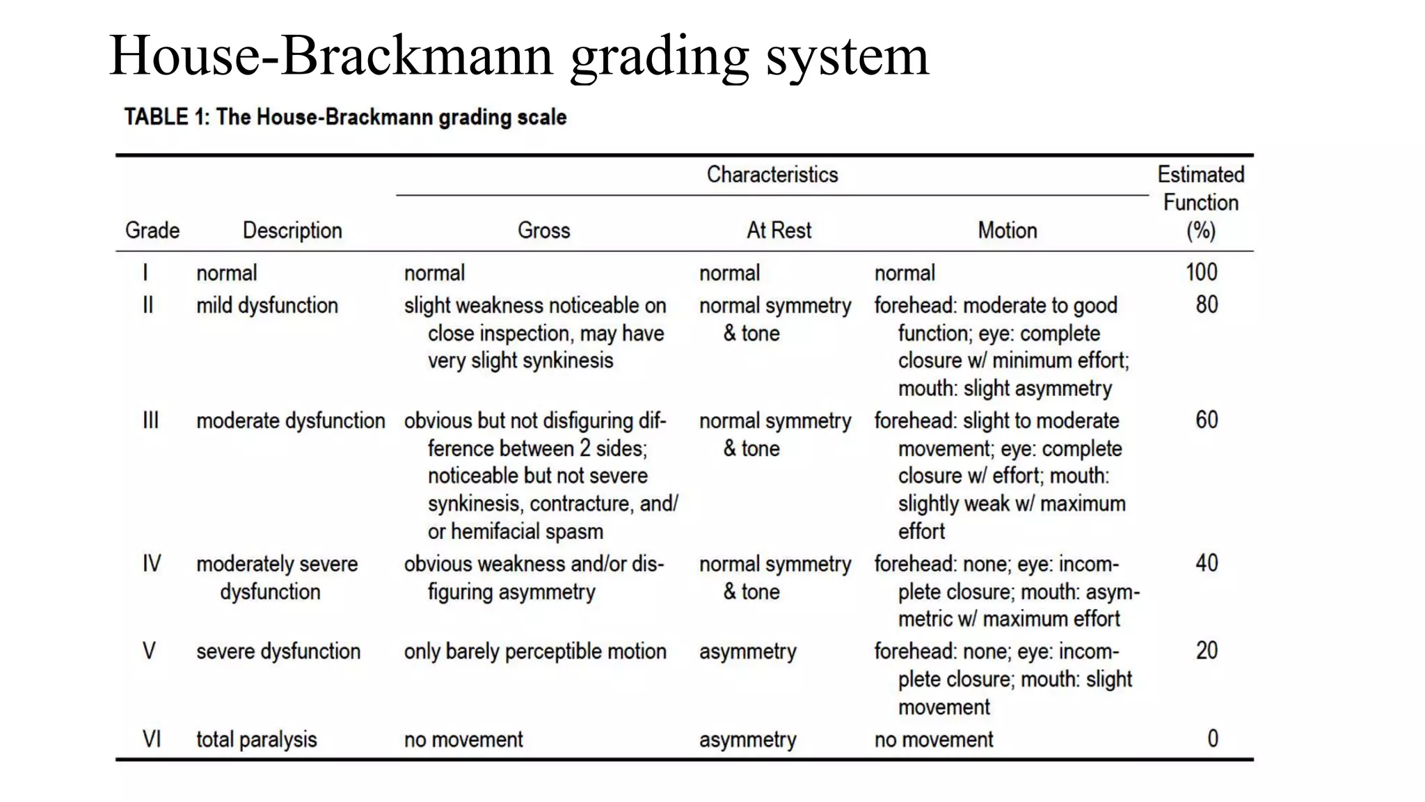 Facial and Hearing Preservation in Acoustic Neuroma Surgery | PPT