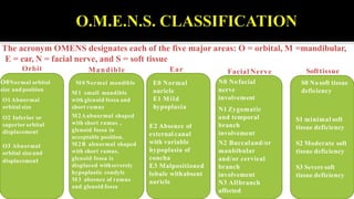 Facial asymmetry condylar hyperplasia and hemifacial microsomia | PPTX