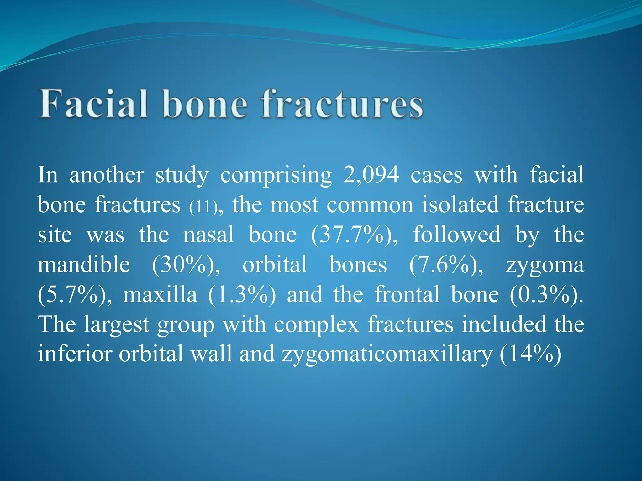 In another study comprising 2,094 cases with facial
bone fractures (11), the most common isolated fracture
site was the nasal bone (37.7%), followed by the
mandible (30%), orbital bones (7.6%), zygoma
(5.7%), maxilla (1.3%) and the frontal bone (0.3%).
The largest group with complex fractures included the
inferior orbital wall and zygomaticomaxillary (14%)
 