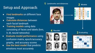 Facial Emotion Detection Project | PPT