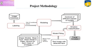 Facial emotion recognition | PPTX