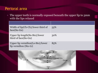 Facial evaluation by Dr Pooja Shroff | PPTX