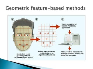 Facial expression recognition based on local binary patterns final | PPTX