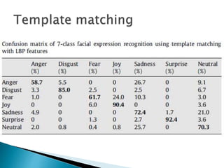 Facial expression recognition based on local binary patterns final | PPTX
