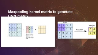 Maxpooling kernel matrix to generate
CNN matrix
 