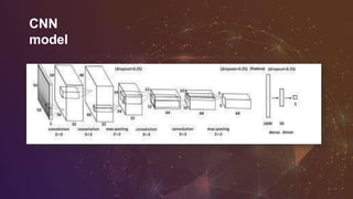 CNN
model
 