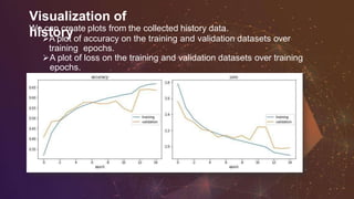 Visualization of
historyWe can create plots from the collected history data.
A plot of accuracy on the training and validation datasets over
training epochs.
A plot of loss on the training and validation datasets over training
epochs.
 