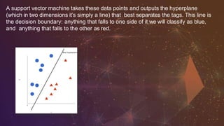 A support vector machine takes these data points and outputs the hyperplane
(which in two dimensions it’s simply a line) that best separates the tags. This line is
the decision boundary: anything that falls to one side of it we will classify as blue,
and anything that falls to the other as red.
 