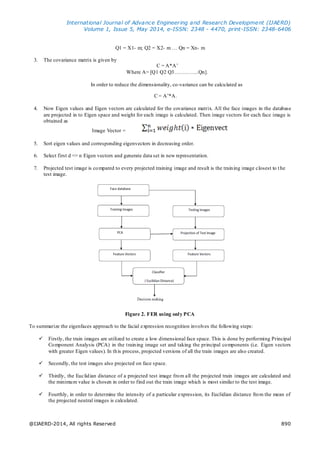 Facial expression recognition using pca and gabor with jaffe database ...