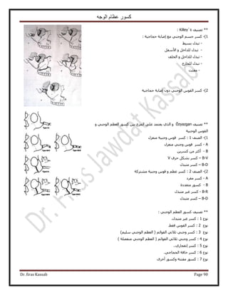 ‫الوجه‬ ‫عظام‬ ‫كسور‬
Dr. firas Kassab Page 90
‫طٜ٘٤ق‬ **Killey`s:
1)-‫ٓغ‬ ٢٘‫حُٞؿ‬ ْٔ‫ؿ‬ ًَٔ: ‫كـخؿ٤ش‬ ‫اٛخرش‬
-٢٤ٔ‫ر‬ ٍ‫طزي‬
-َ‫ح٧ٓل‬ ٝ َ‫ُِيحه‬ ٍ‫طزي‬
-‫حُوِق‬ ٝ َ‫ُِيحه‬ ٍ‫طزي‬
-‫ُِوخٍؽ‬ ٍ‫طزي‬
-‫ٓلظض‬
2)-‫كـخؿ٤ش‬ ‫اٛخرش‬ ٕٝ‫ى‬ ٢٘‫حُٞؿ‬ ّٞ‫حُو‬ ًَٔ
**‫طٜ٘٤ق‬Özyazganٝ ٢٘‫حُٞؿ‬ ْ‫حُؼظ‬ ًٍٞٔ ٖ٤‫ر‬ ‫حُِٔؽ‬ ٠ِ‫ػ‬ ‫٣ؼظٔي‬ ١ٌُ‫ح‬ ٝ
‫حُٞؿ٘٤ش‬ ّٞ‫حُو‬
1)-‫حُٜ٘ق‬1ٍِ‫ٓ٘ؼ‬ ‫ٝؿ٘٤ش‬ ّٞ‫ه‬ ًَٔ :
A-ٍِ‫ٓ٘ؼ‬ ٢٘‫ٝؿ‬ ّٞ‫ه‬ ًَٔ
B-ٖ٣ًَٔ ٖٓ َ‫أًؼ‬
B-V–‫كَف‬ ٌَ٘‫ر‬ ًَٔV
B-D–ٍ‫ٓظزي‬ ًَٔ
2)-‫حُٜ٘ق‬2‫ٓ٘ظًَش‬ ‫ٝؿ٘٤ش‬ ّٞ‫ه‬ ٝ ْ‫ػظ‬ ًَٔ :
A-‫ٓلَى‬ ًَٔ
B-‫ٓظؼيىس‬ ًٍٞٔ
B-R-ٍ‫ٓظزي‬ َ٤‫ؿ‬ ًَٔ
B-D–ٍ‫ٓظزي‬ ًَٔ
: ٢٘‫حُٞؿ‬ ْ‫حُؼظ‬ ًٍٞٔ ‫طٜ٘٤ق‬ **
‫ٗٞع‬1:ًٍَٔ‫ٓظزي‬ َ٤‫ؿ‬.
‫ٗٞع‬2:٢‫كو‬ ّٞ‫حُو‬ ًَٔ.
‫ٗٞع‬3:ًَٔ٢٘‫ٝؿ‬ْ‫حُوٞحث‬ ٢‫ػ٬ػ‬٢٘‫حُٞؿ‬ ْ‫حُؼظ‬ (ْ٤ِٓ)
‫ٗٞع‬4:ًَٔ٢٘‫ٝؿ‬ْ‫حُوٞحث‬ ٢‫ػ٬ػ‬) ‫ٓ٘لِٜش‬ ٢٘‫حُٞؿ‬ ْ‫حُؼظ‬ (
‫ٗٞع‬5:ًَٔ١ٍ‫اٗلـخ‬..
‫ٗٞع‬6:‫كخكش‬ ًَٔ٢‫حُلـخؿ‬.
‫ٗٞع‬7ًٍٞٔ :َٟ‫أه‬ ًٍٞٔٝ ‫ٓلظظش‬
 