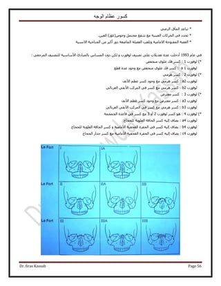‫الوجه‬ ‫عظام‬ ‫كسور‬
Dr. firas Kassab Page 56
*٢َُٟ‫ح‬ ‫حُٔآم‬ ‫طزخػي‬
*ٖ٤‫حُؼ‬ )ٍ‫ٝهٞٙ(ؿئ‬ َٔ‫ٓلظ‬ ‫ٗلغ‬ ‫ٓغ‬ ‫حُؼ٤٘٤ش‬ ‫حُلًَخص‬ ٢‫ك‬ ‫طليى‬.
*‫ح٫ٗٔ٤ش‬ ‫حُـ٘خك٤ش‬ ٖٓ َ‫أًز‬ ٍٝ‫ى‬ ‫حُٔخٟـش‬ ‫حُؼ٠ِش‬ ‫ٝطِؼذ‬ ‫ح٫ٓخٓ٤ش‬ ‫حُٔلظٞكش‬ ‫حُؼ٠ش‬
ّ‫ػخ‬ ٢‫ك‬1993: ٢‫حَُٔؿؼ‬ ‫ُِظٜ٘٤ق‬ ‫ح٧ٓخٓ٤ش‬ ‫رخُٔزخىة‬ ّ‫حُٔٔخ‬ ٕٝ‫ى‬ ٌُٖ ٝ ‫ُٞكٍٞص‬ ‫طٜ٘٤ق‬ ٠ِ‫ػ‬ ‫طؼي٣٬ص‬ ‫ػيس‬ ‫أىهِض‬
)*‫ُٞكٍٞص‬1ٞ‫ٓ٘ول‬ ١ِٞ‫ػ‬ ‫كي‬ ًَٔ :
‫ُٞكٍٞص‬1a‫ٓغ‬ ٞ‫ٓ٘ول‬ ١ِٞ‫ػ‬ ‫كي‬ ًَٔ :‫هطغ‬ ‫ػيس‬ ‫ٝؿٞى‬
)*‫ُٞكٍٞص‬2٢َٓٛ ًَٔ :
‫ُٞكٍٞص‬2a‫ح٧ٗق‬ ْ‫ػظ‬ ًَٔ ‫ٝؿٞى‬ ‫ٓغ‬ ٢َٓٛ ًَٔ :
‫ُٞكٍٞص‬2b٢ُ‫حُـَرخ‬ ٢‫ح٧ٗل‬ ‫حًَُٔذ‬ ٢‫ك‬ ًَٔ ‫ٓغ‬ ٢َٓٛ ًَٔ :
)*‫ُٞكٍٞص‬3:َٝ‫ٓؼظ‬ ًَٔ
‫ُٞكٍٞص‬3a‫ح٧ٗق‬ ْ‫ػظ‬ ًَٔ ‫ٝؿٞى‬ ‫ٓغ‬ َٝ‫ٓؼظ‬ ًَٔ :
ٍٞ‫ُٞك‬‫ص‬3b:ًَٔ٢َٓٛ‫ٓغ‬ًَٔ٢‫ك‬‫حًَُٔذ‬٢‫ح٧ٗل‬٢ُ‫حُـَرخ‬
)*‫ُٞكٍٞص‬4‫ُٞكٍٞص‬ ًَٔ ٞٛ :2ٝ‫أ‬3‫حُـٔـٔش‬ ‫هخػيس‬ ٢‫ك‬ ًَٔ ‫ٓغ‬
‫ُٞكٍٞص‬4a‫ُِلـخؽ‬ ‫حُؼِٞ٣ش‬ ‫حُلخكش‬ ًَٔ ٚ٤ُ‫ا‬ ‫٣٠خف‬ :
‫ُٞكٍٞص‬4b‫ُِلـخؽ‬ ‫حُؼِٞ٣ش‬ ‫حُلخكش‬ ًَٔ ٝ ‫ح٧ٓخٓ٤ش‬ ‫حُولل٤ش‬ ‫حُللَس‬ ٢‫ك‬ ًَٔ ‫اُ٤ش‬ ‫٣٠خف‬ :
‫ُٞكٍٞص‬4c:٢‫ك‬ ًَٔ ٚ٤ُ‫ا‬ ‫٣٠خف‬‫حُلـخؽ‬ ٍ‫ؿيح‬ ًَٔ ‫ٓغ‬ ‫ح٧ٓخٓ٤ش‬ ‫حُولل٤ش‬ ‫حُللَس‬
 