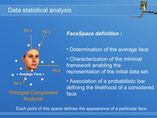« Average Face »
PC 1
PC 2
PC 3 PC n
Data statistical analysis
Each point of this space defines the appearance of a particular face
Principal Component
Analysis
FaceSpace definition :
• Determination of the average face
• Characterization of the minimal
framework enabling the
representation of the initial data set.
• Association of a probabilistic low
defining the likelihood of a considered
face.
 
