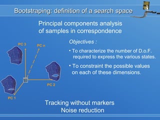 Principal components analysis
of samples in correspondence
PC 1
PC 2
PC 3 PC n
Objectives :
• To characterize the number of D.o.F.
required to express the various states.
• To constraint the possible values
on each of these dimensions.
Bootstraping: definition of a search spaceBootstraping: definition of a search space
Tracking without markers
Noise reduction
 