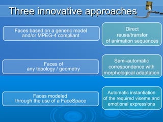 Three innovative approachesThree innovative approaches
Faces based on a generic model
and/or MPEG-4 compliant
Direct
reuse/transfer
of animation sequences
Faces modeled
through the use of a FaceSpace
Automatic instantiation
of the required viseme and
emotional expressions
Faces of
any topology / geometry
Semi-automatic
correspondence with
morphological adaptation
 