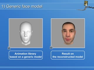 Animation library
based on a generic model
Result on
the reconstructed model
1) Generic face model1) Generic face model
 