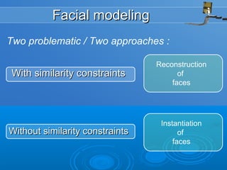 FacialFacial modelingmodeling
With similarity constraintsWith similarity constraints
Two problematic / Two approaches :
Without similarity constraintsWithout similarity constraints
Reconstruction
of
faces
Instantiation
of
faces
 