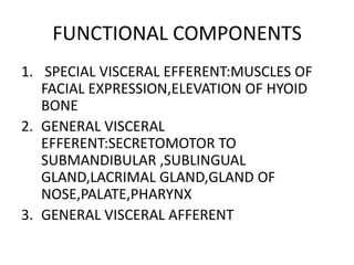 FUNCTIONAL COMPONENTS
1. SPECIAL VISCERAL EFFERENT:MUSCLES OF
FACIAL EXPRESSION,ELEVATION OF HYOID
BONE
2. GENERAL VISCERAL
EFFERENT:SECRETOMOTOR TO
SUBMANDIBULAR ,SUBLINGUAL
GLAND,LACRIMAL GLAND,GLAND OF
NOSE,PALATE,PHARYNX
3. GENERAL VISCERAL AFFERENT
 